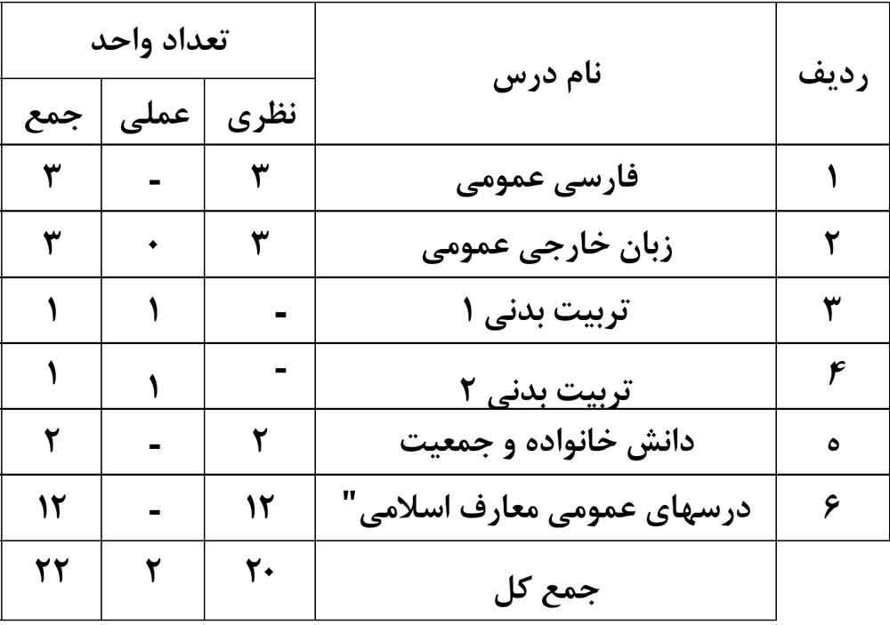 جدول دروس عمومی رشته مهندسی معماری در دانشگاه های ایران