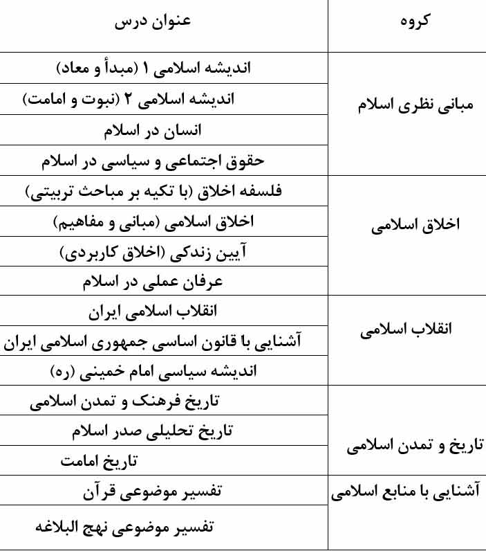 جدول دروس معارف اسلامی از دروس عمومی رشته معماری