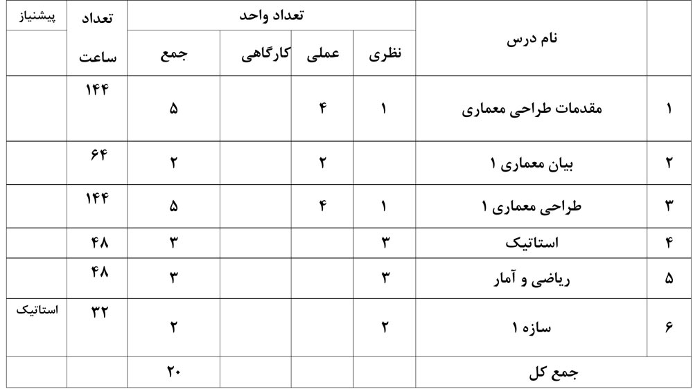 معرفی رشته مهندسی معماری توسط بهترین مشاور انتخاب رشته کنکور در ایران، استاد امیر حسین افشار