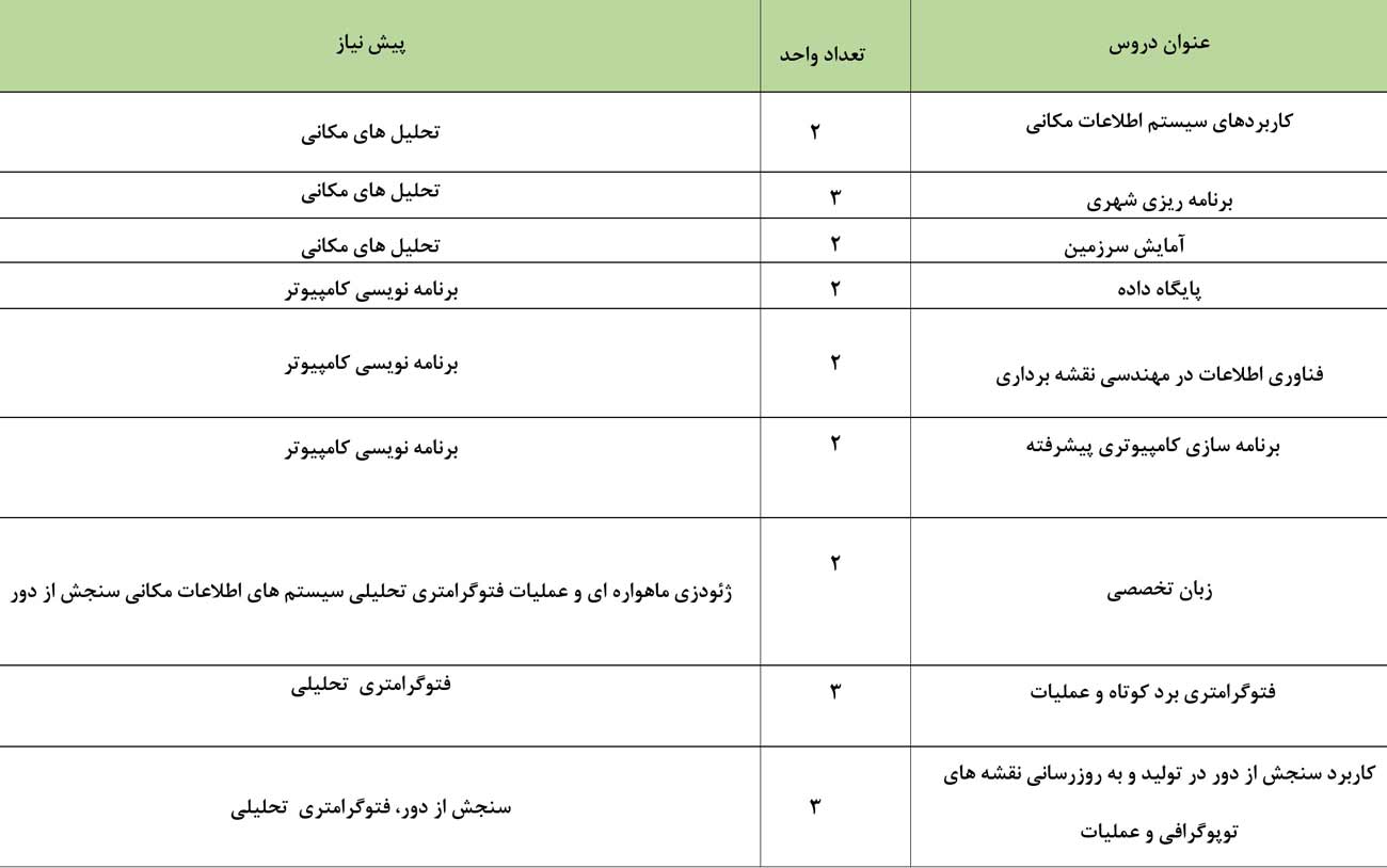 معرفی دروس اختیاری انتخابی رشته مهندسی نقشه برداری 