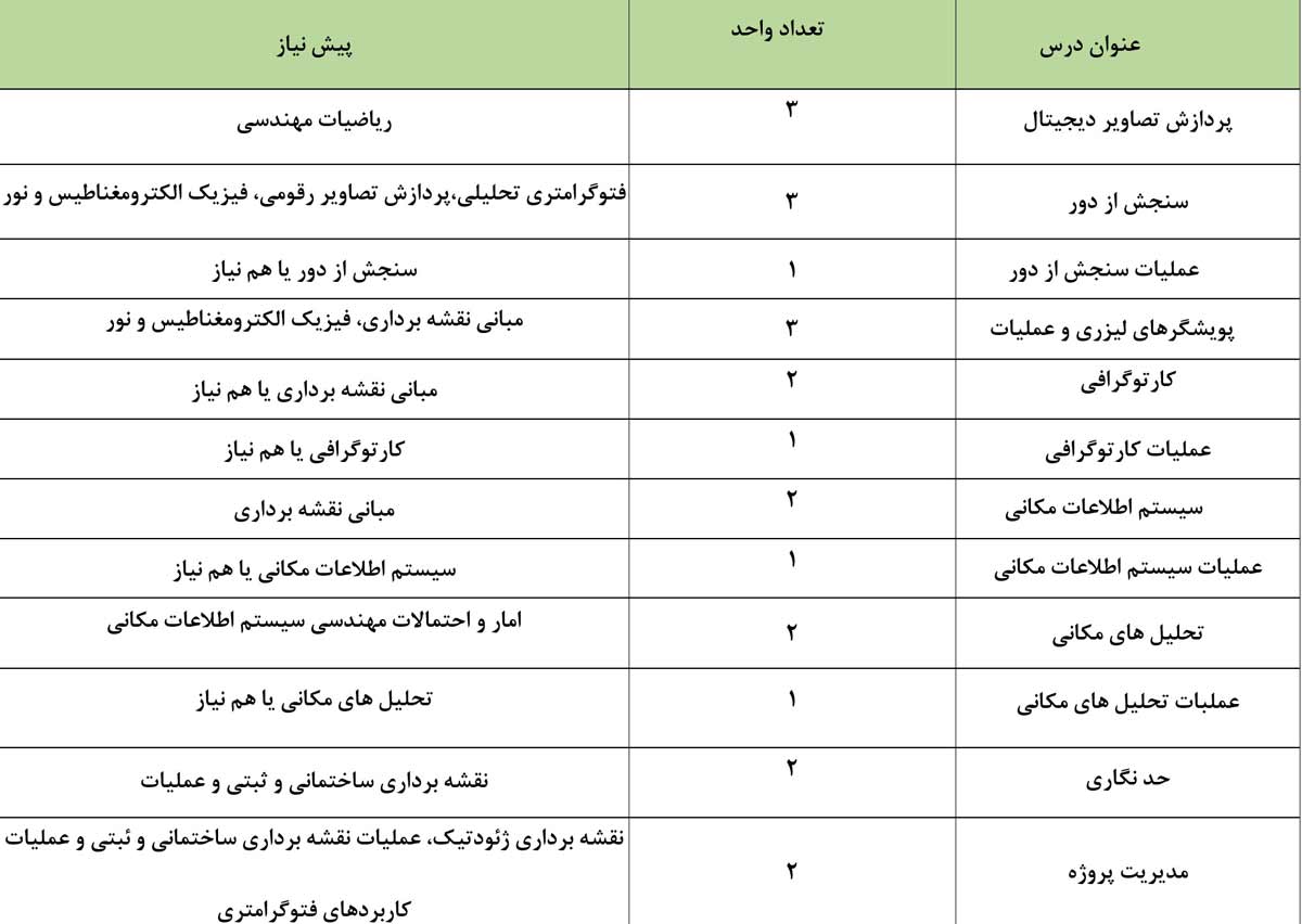 معرفی دروس رشته مهندسی نقشه برداری در وزارت علوم ایران