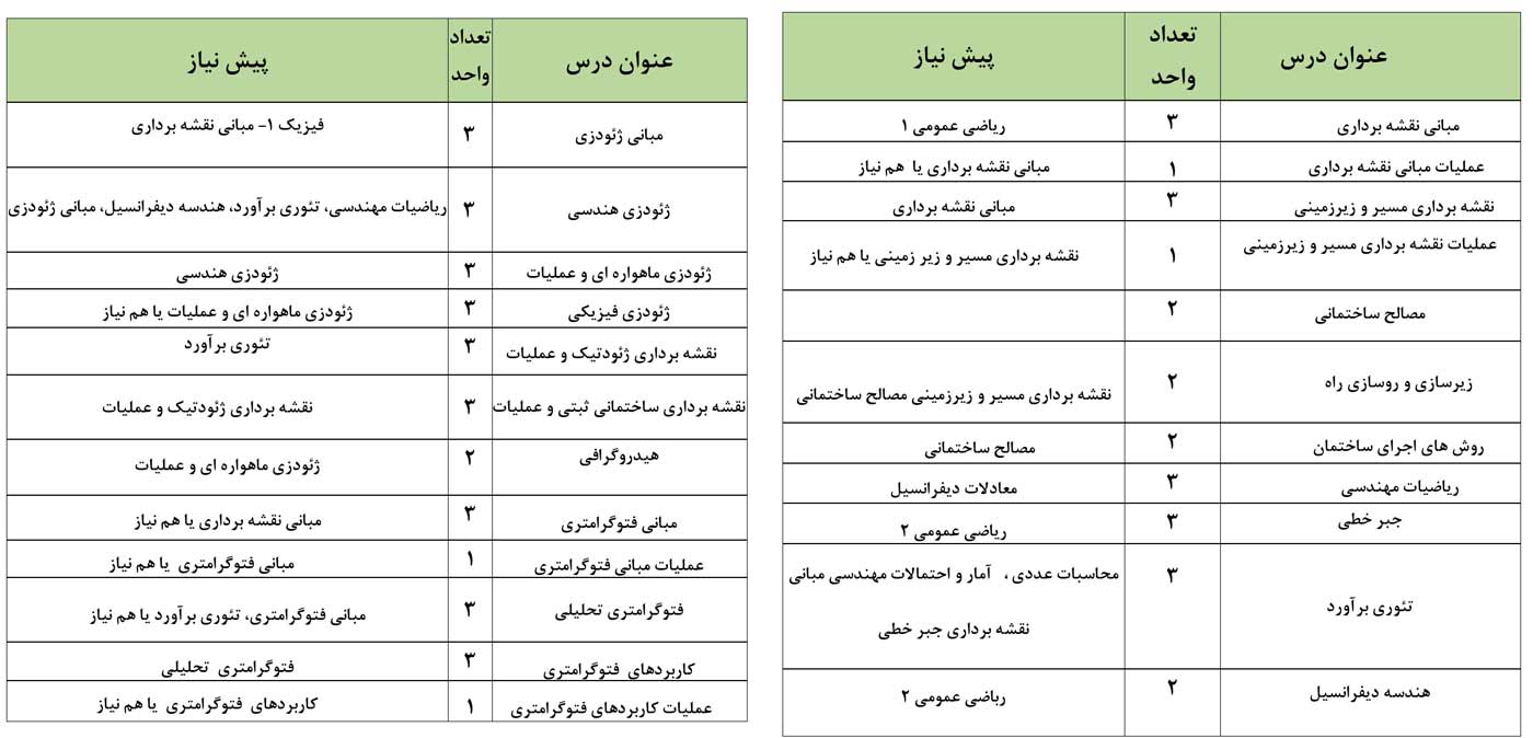 مهندسی نقشه برداری دروس تخصصی 